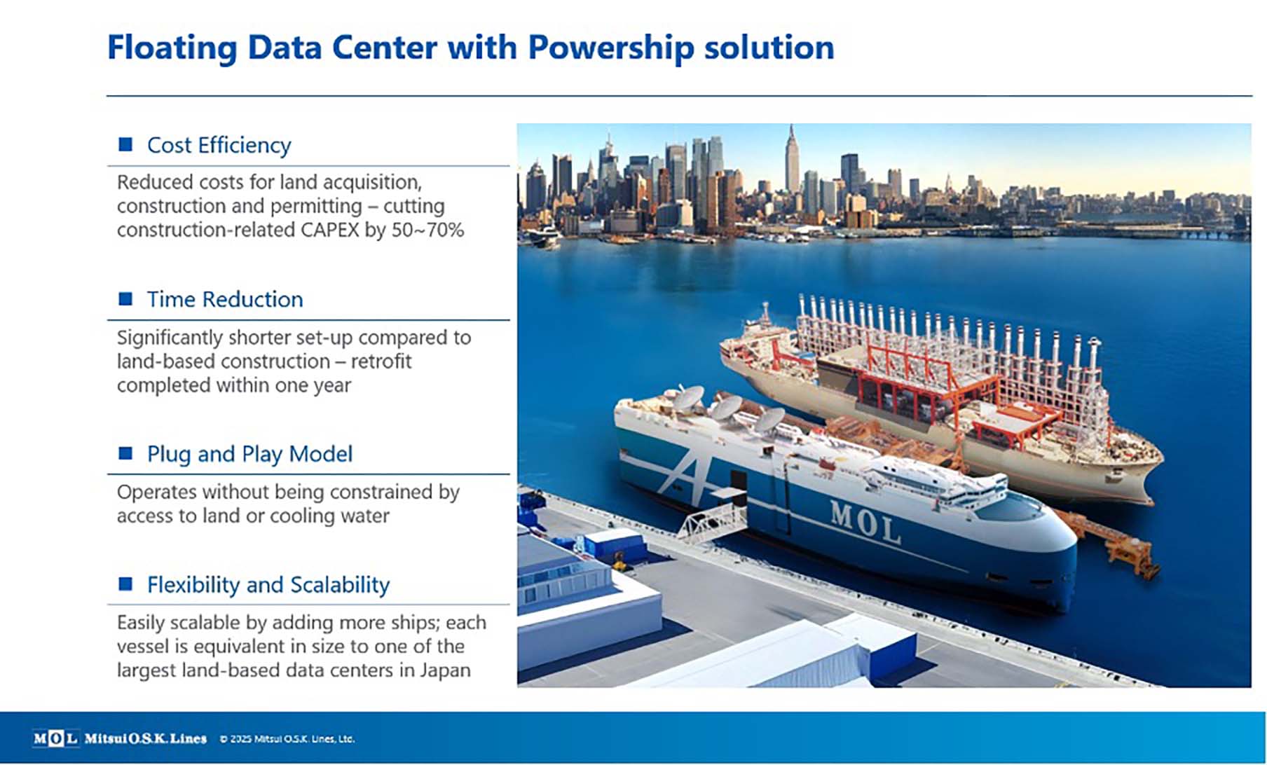 Diagram showing MOL’s “Floating Data Center with Powership solution.” On the right, an MOL vessel and a Karadeniz powership are moored near a city skyline. On the left, four points highlight benefits — cost efficiency, time reduction, plug-and-play model, and flexibility and scalability.
