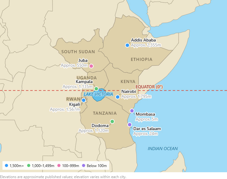 Map of East Africa showing the equator and the approximate elevations of Nairobi, Addis Ababa, Kigali, Kampala, Mombasa, Dar es Salaam, Juba, and Dodoma.